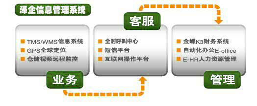 www.凯发信息管理系统